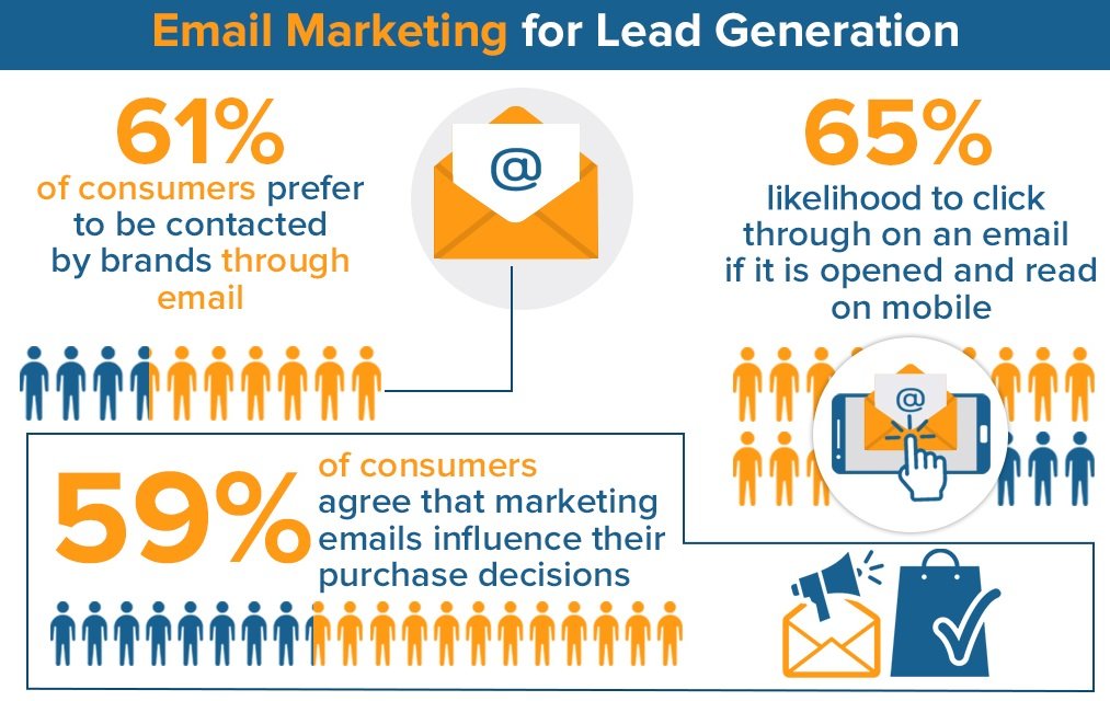 Email Marketing